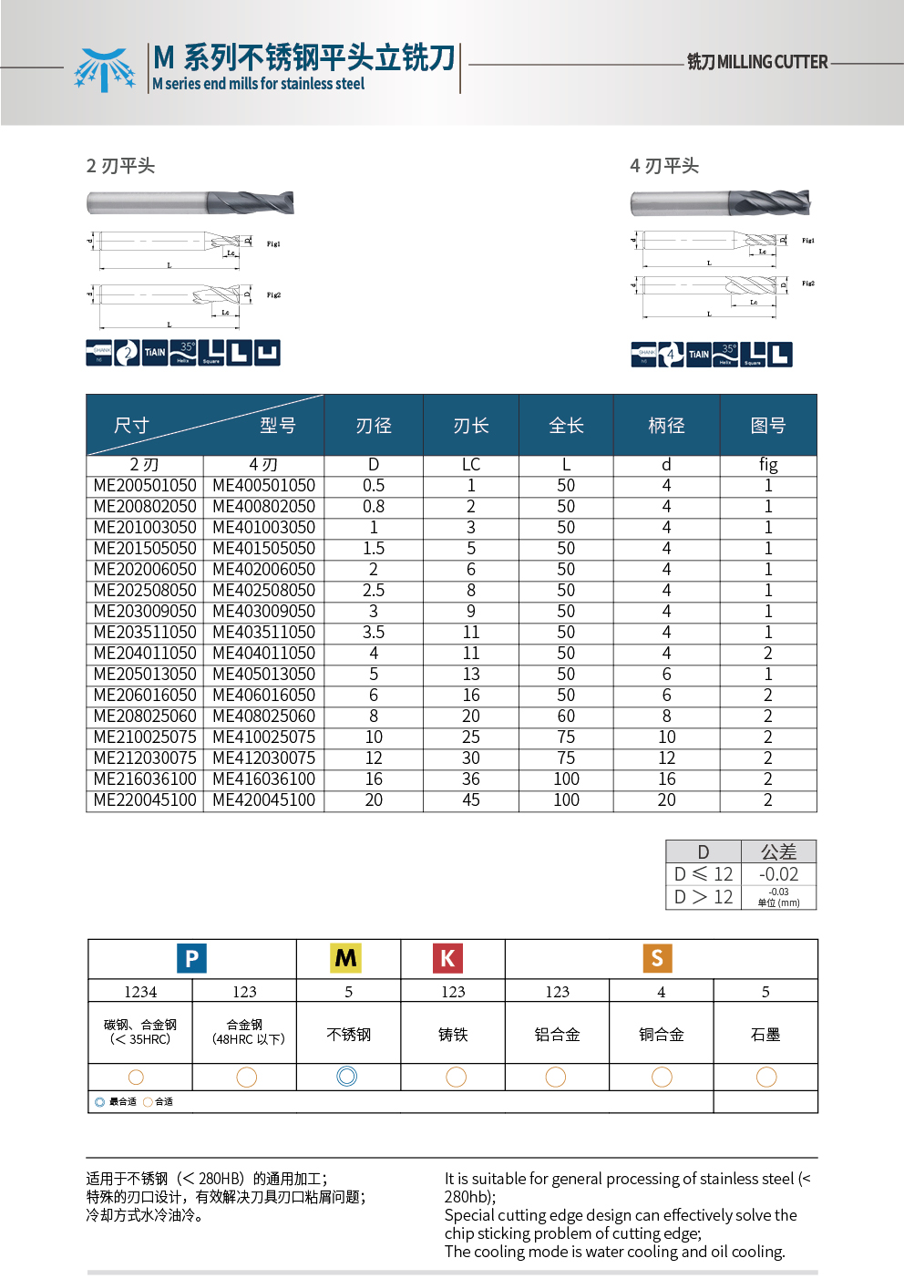 不銹鋼標準銑刀.jpg