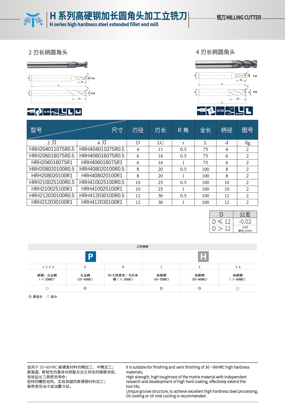 SH160加長圓角.jpg