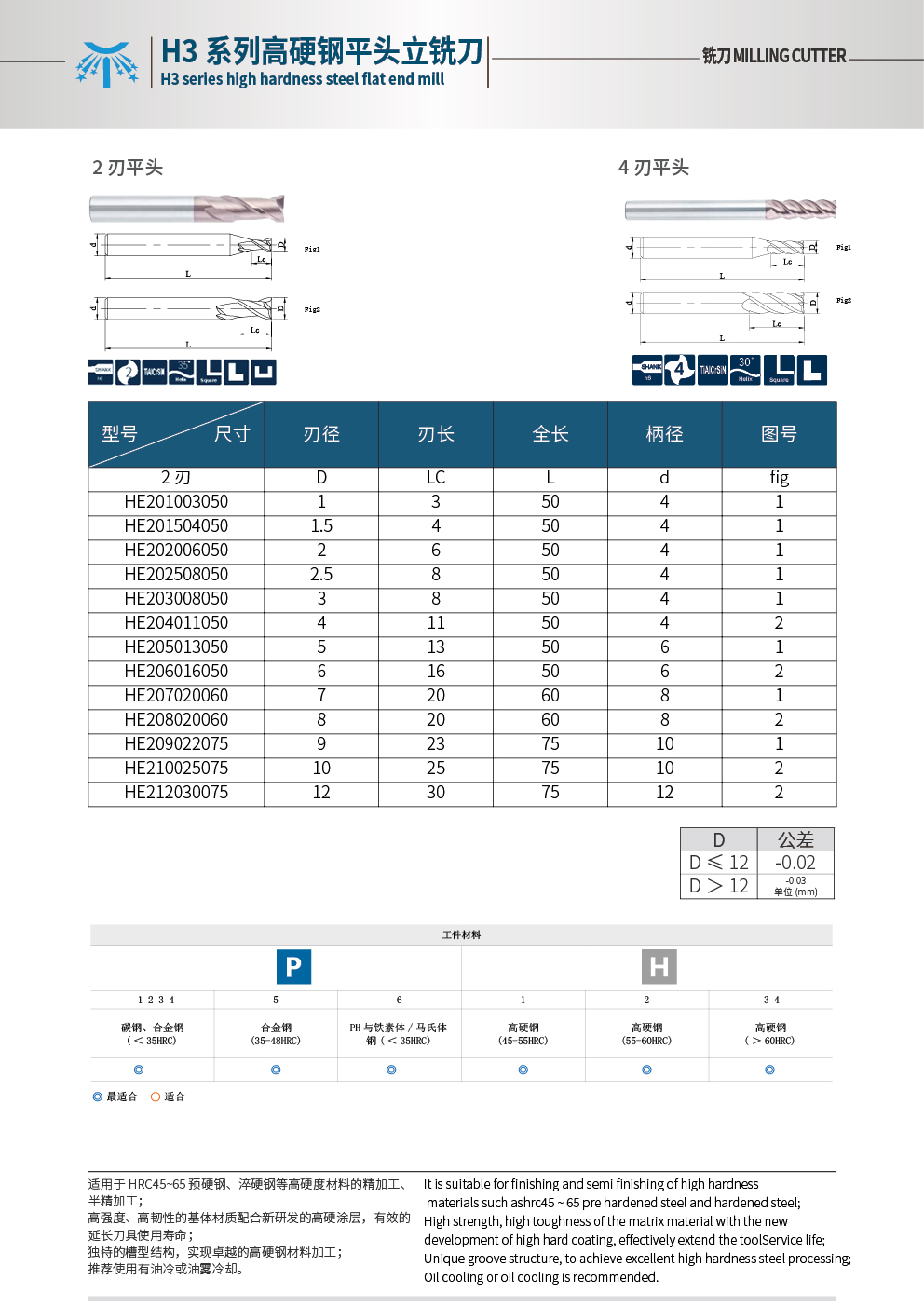 SH360平頭2刃.jpg